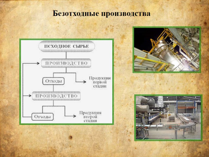 Безотходные производства